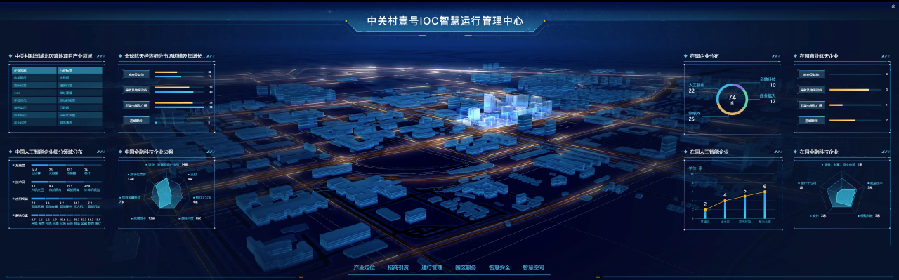 园区数字孪生平台